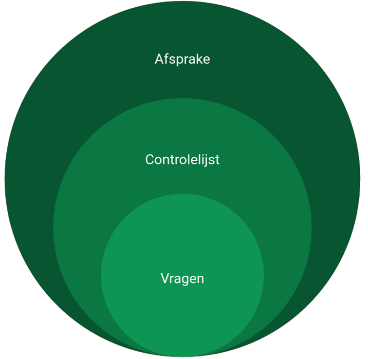 Afbeelding met cirkel, tekst, schermopname, Graphics

Door AI gegenereerde inhoud is mogelijk onjuist.
