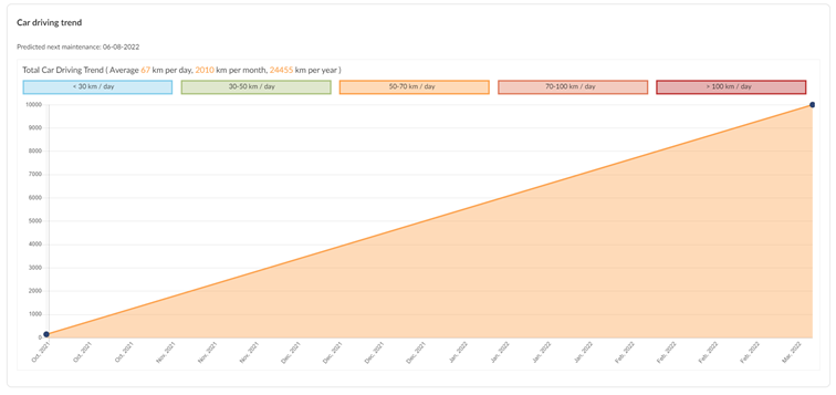 Afbeelding met tekst, schermopname, lijn, Perceel

Door AI gegenereerde inhoud is mogelijk onjuist.